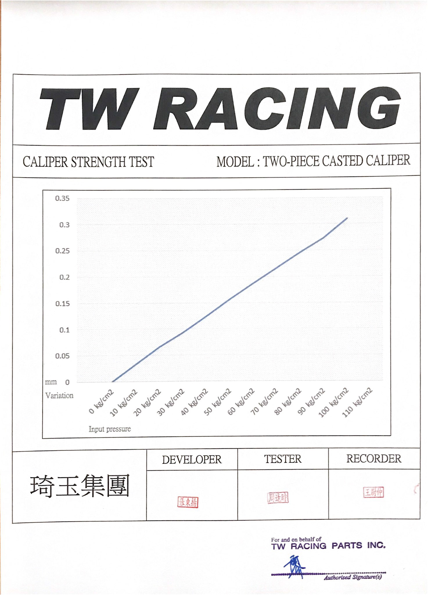 卡鉗強度測試證明文件第 2 張